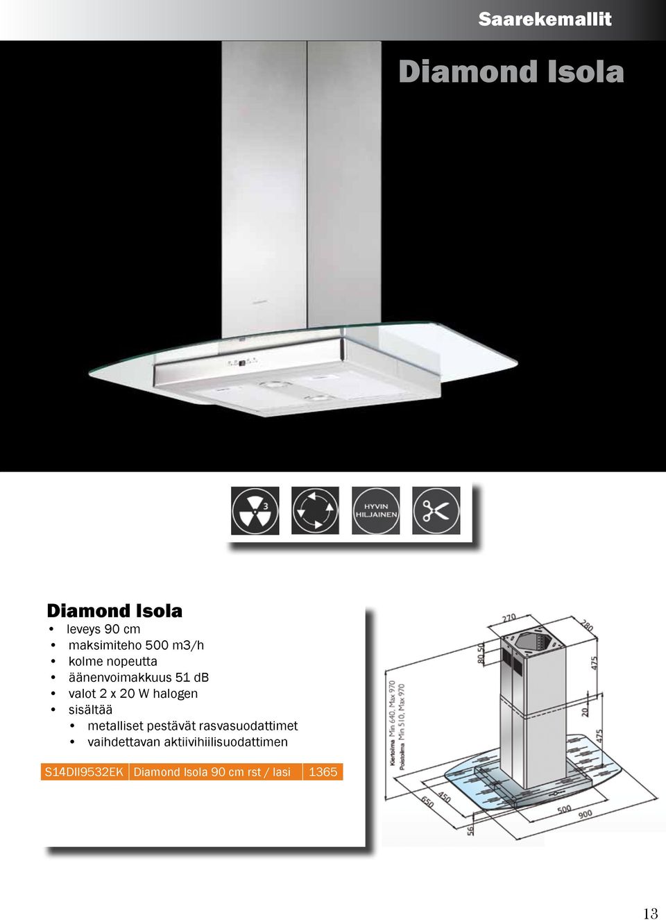 äänenvoimakkuus 51 db valot 2 x 20 W