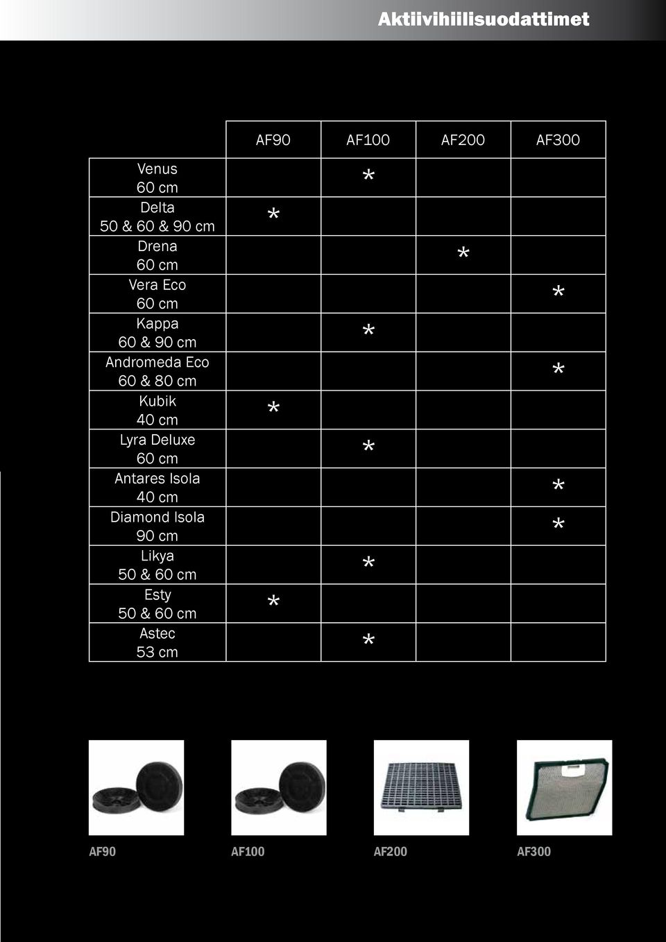 cm Kubik 40 cm * Lyra Deluxe 60 cm * Antares Isola 40 cm Diamond Isola 90 cm