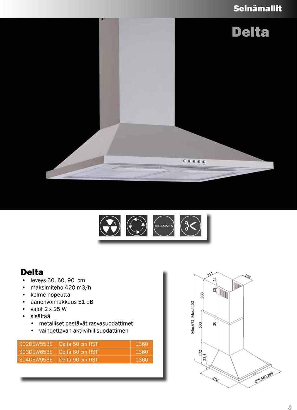 2 x 25 W S02DEW553E Delta 50 cm RST 1360