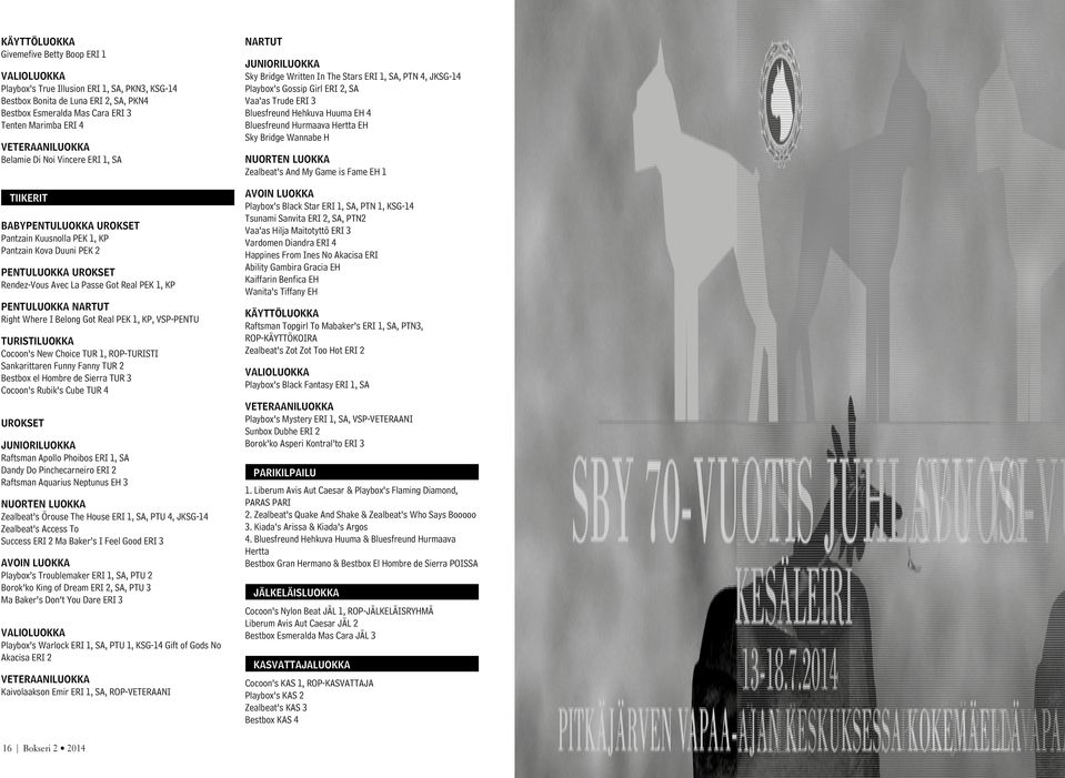 KP Pentuluokka nartut Right Where I Belong Got Real PEK 1, KP, VSP-PENTU turistiluokka Cocoon s New Choice TUR 1, ROP-TURISTI Sankarittaren Funny Fanny TUR 2 Bestbox el Hombre de Sierra TUR 3 Cocoon