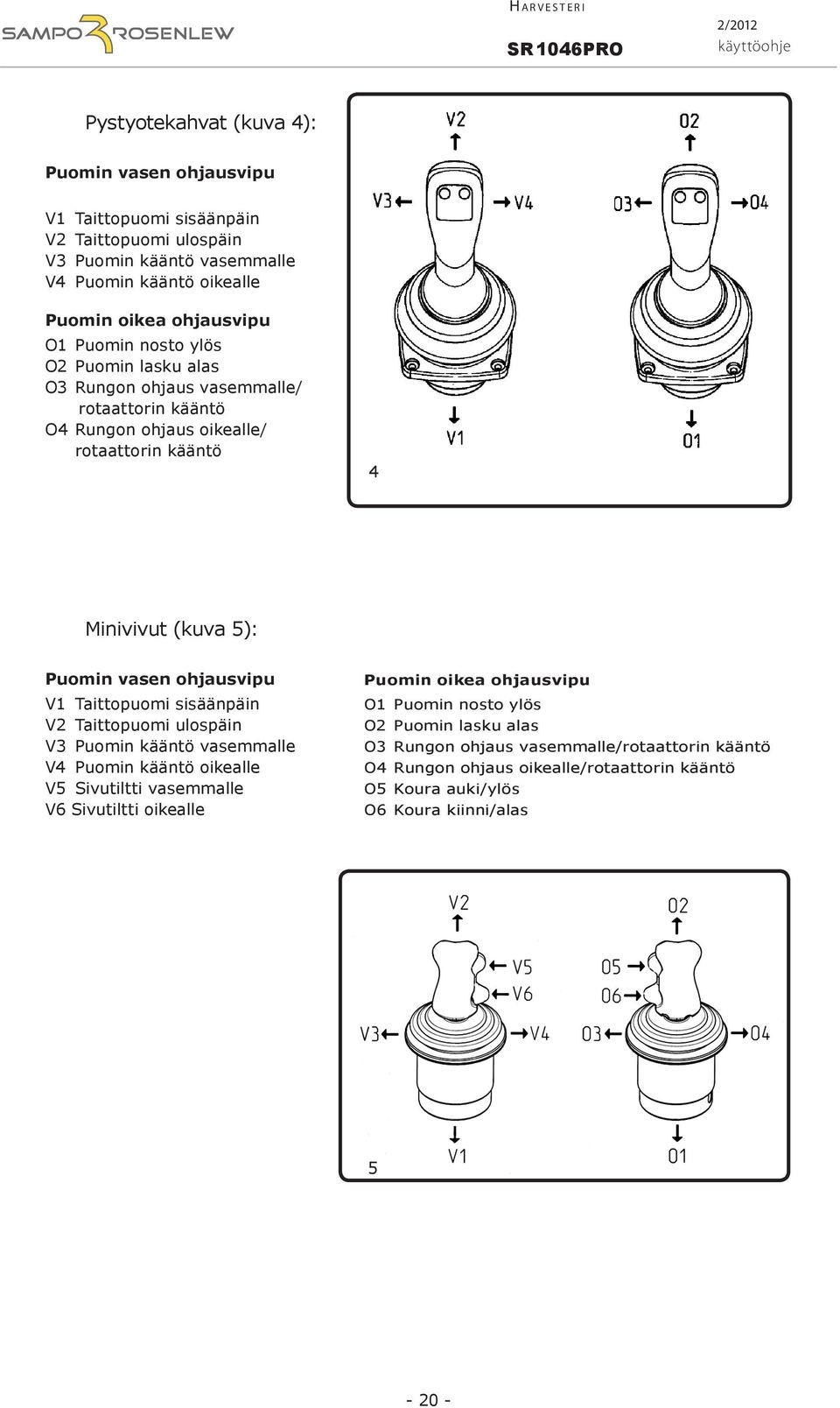 ohjausvipu V1 Taittopuomi sisäänpäin V2 Taittopuomi ulospäin V3 Puomin kääntö vasemmalle V4 Puomin kääntö oikealle V5 Sivutiltti vasemmalle V6 Sivutiltti oikealle Puomin oikea