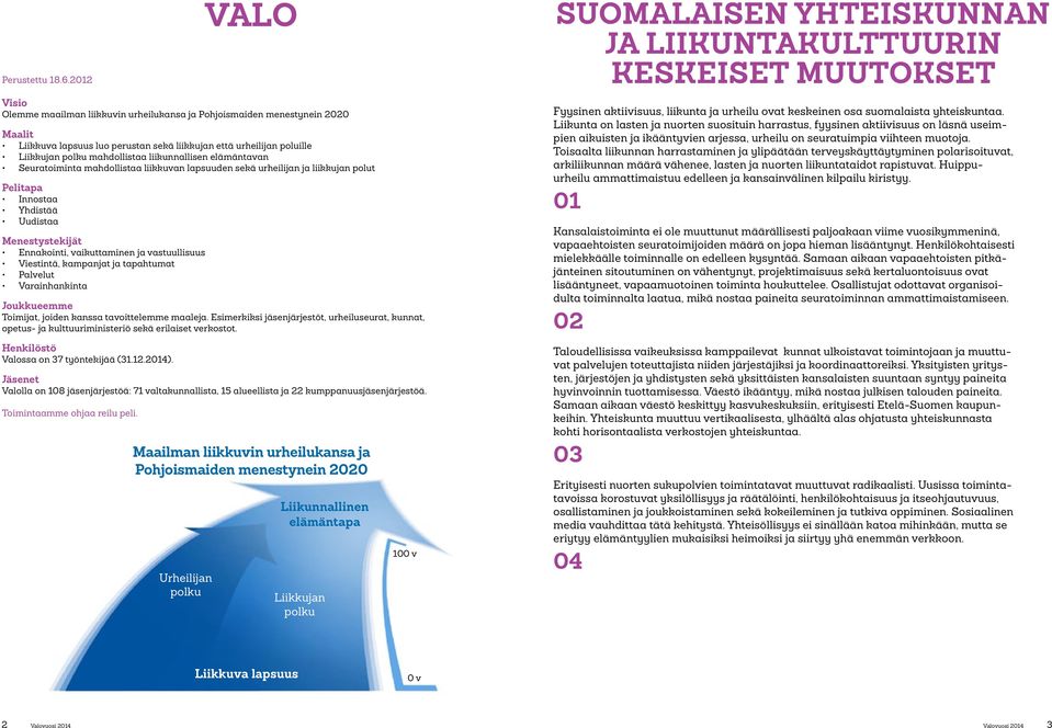 liikunnallisen elämäntavan Seuratoiminta mahdollistaa liikkuvan lapsuuden sekä urheilijan ja liikkujan polut Pelitapa Innostaa Yhdistää Uudistaa Menestystekijät Ennakointi, vaikuttaminen ja