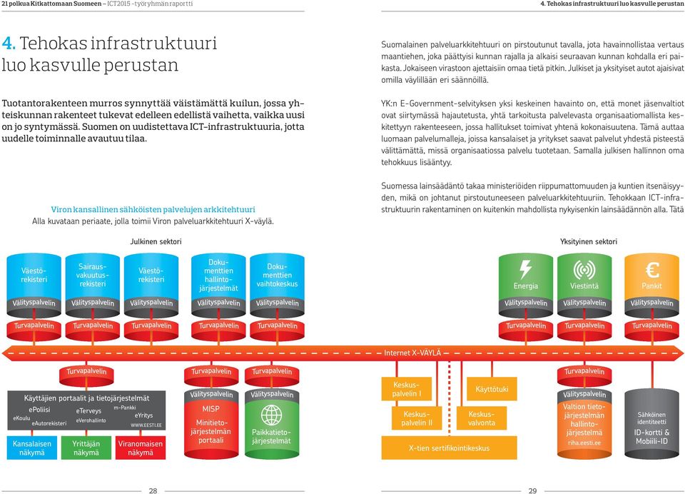 Suomen on uudistettava ICT-infrastruktuuria, jotta uudelle toiminnalle avautuu tilaa.