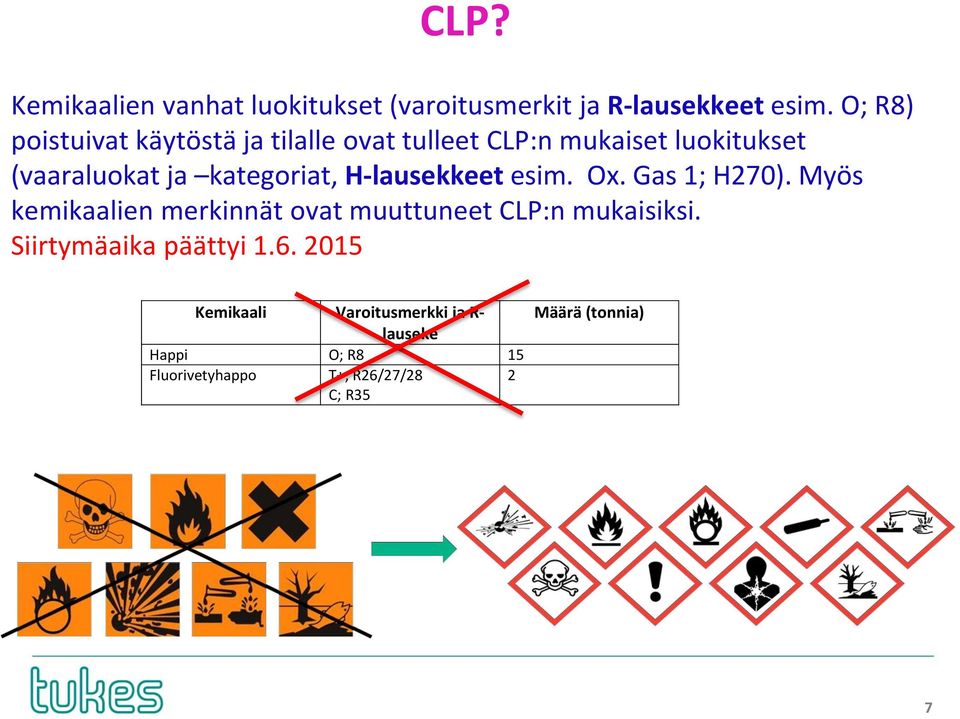 kategoriat, H-lausekkeet esim. Ox. Gas 1; H270).