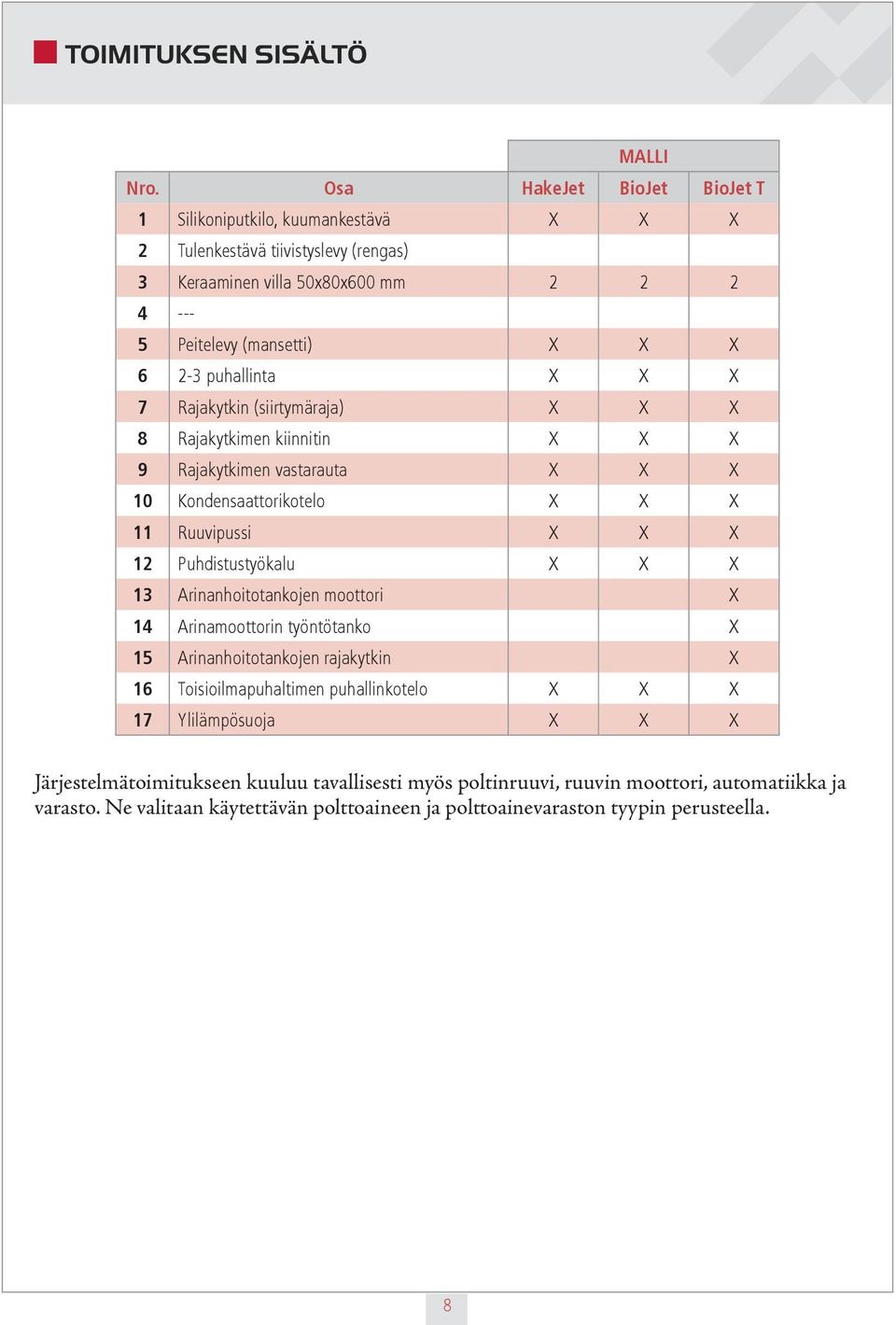 puhallinta X X X 7 Rajakytkin (siirtymäraja) X X X 8 Rajakytkimen kiinnitin X X X 9 Rajakytkimen vastarauta X X X 10 Kondensaattorikotelo X X X 11 Ruuvipussi X X X 12 Puhdistustyökalu X X X