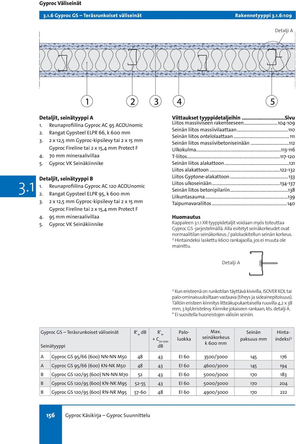 1 XR-tyyppidetaljit voidaan myös toteuttaa ovat normaalitilan / paloluokitellun seinän laskettu k600 rankajaolla, jos ei muuta ole Kun eristeenä on runkotilan täyttävä kivivilla, ISOVER KOL tai