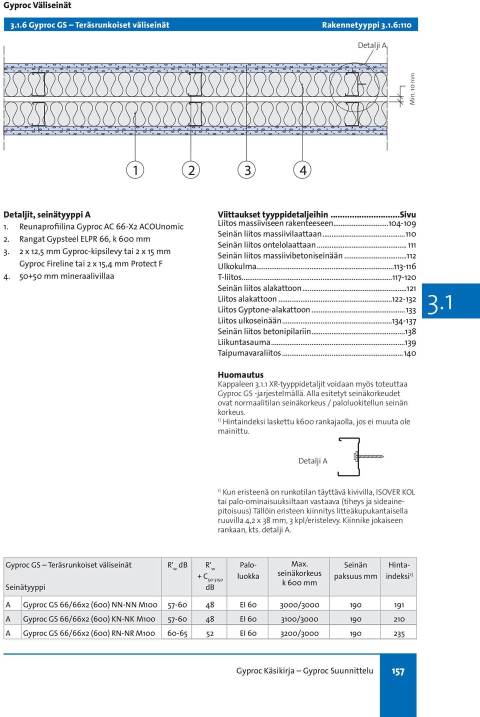 palo-ominaisuuksiltaan vastaava (tiheys ja sideainepitoisuus) Tällöin eristeen kiinnitys litteäkupukantaisella ruuvilla 4,2 x 38 mm, 3 kpl/eristelevy. Kiinnike jokaiseen rankaan, kts. detalji A.