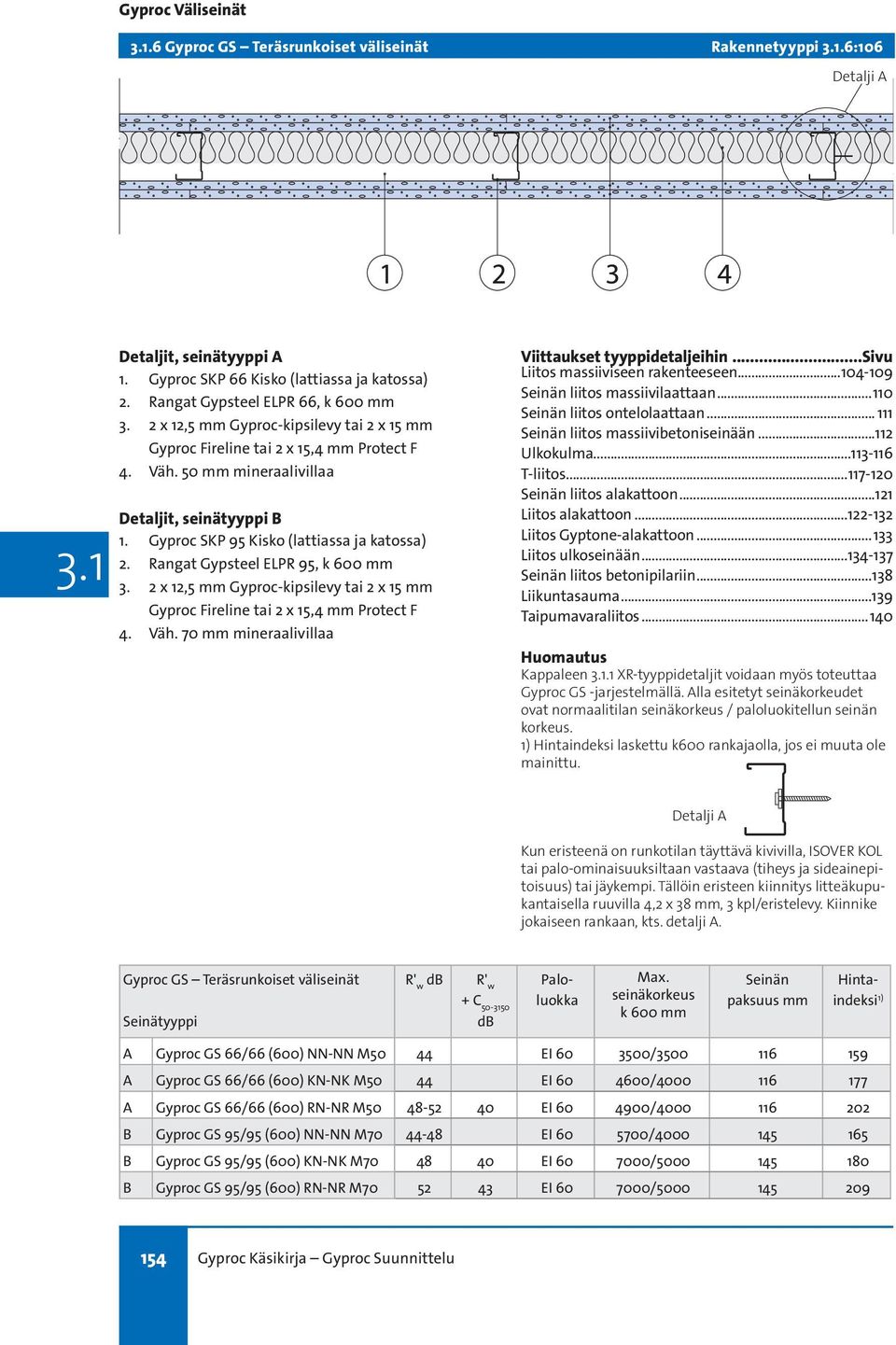 1 XR-tyyppidetaljit voidaan myös toteuttaa ovat normaalitilan / paloluokitellun seinän laskettu k600 rankajaolla, jos ei muuta ole Kun eristeenä on runkotilan täyttävä kivivilla, ISOVER KOL tai