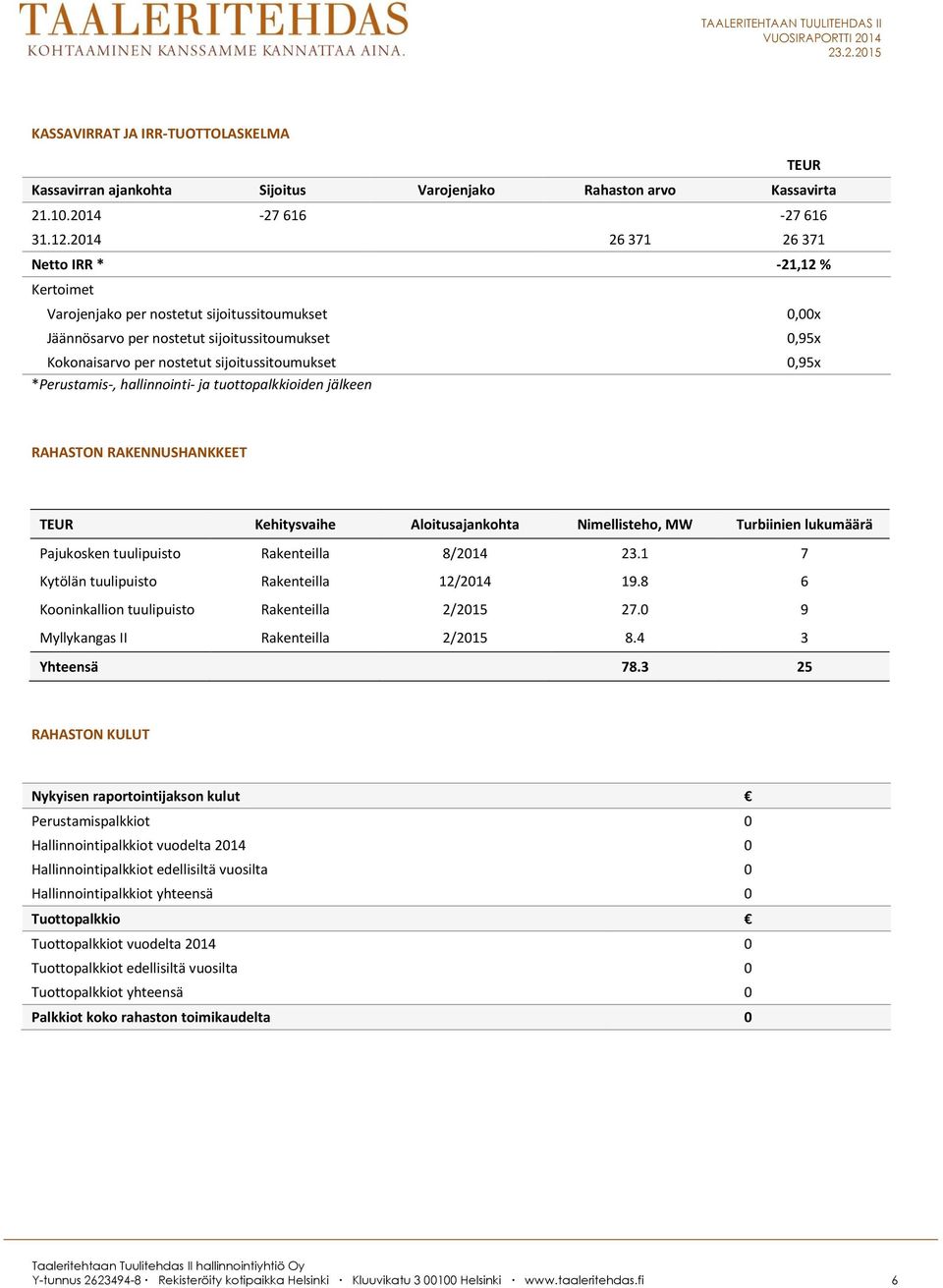 0,95x *Perustamis-, hallinnointi- ja tuottopalkkioiden jälkeen TEUR RAHASTON RAKENNUSHANKKEET TEUR Kehitysvaihe Aloitusajankohta Nimellisteho, MW Turbiinien lukumäärä Pajukosken tuulipuisto