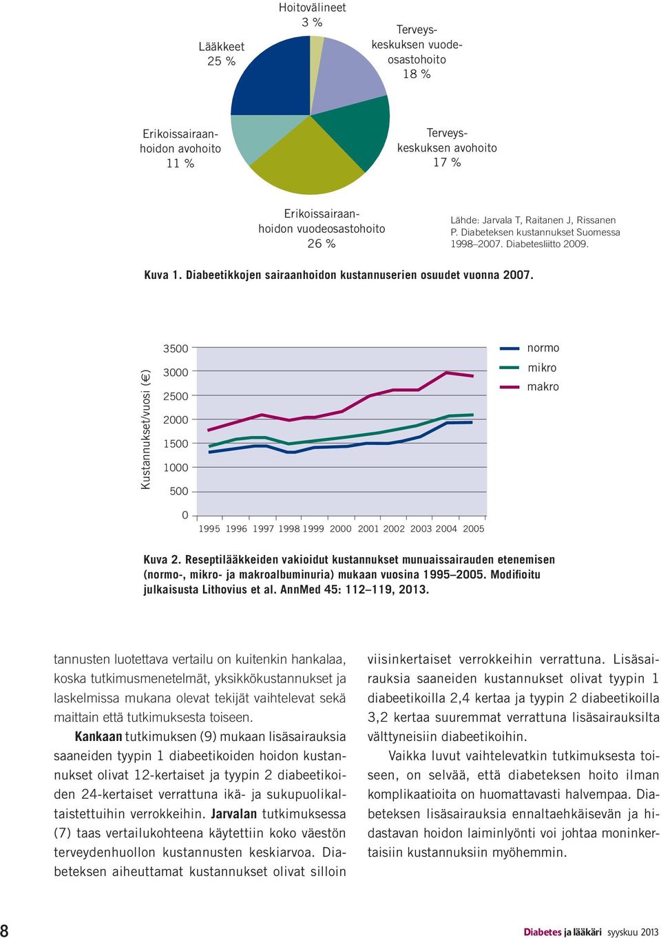 Kustannukset/vuosi ( ) 3500 3000 2500 2000 1500 1000 500 normo mikro makro 0 1995 1996 1997 1998 1999 2000 2001 2002 2003 2004 2005 tannusten luotettava vertailu on kuitenkin hankalaa, koska