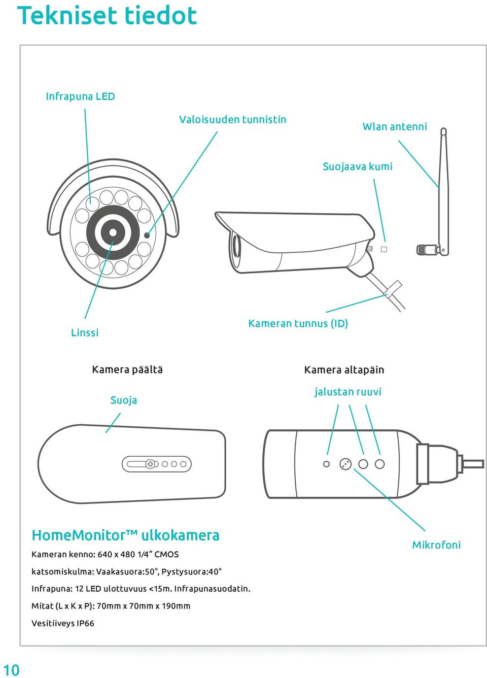 kenno: 640 x 480 1 4 CMOS Mikrofoni katsomiskulma: Vaakasuora:50, Pystysuora:40 Infrapuna: 12