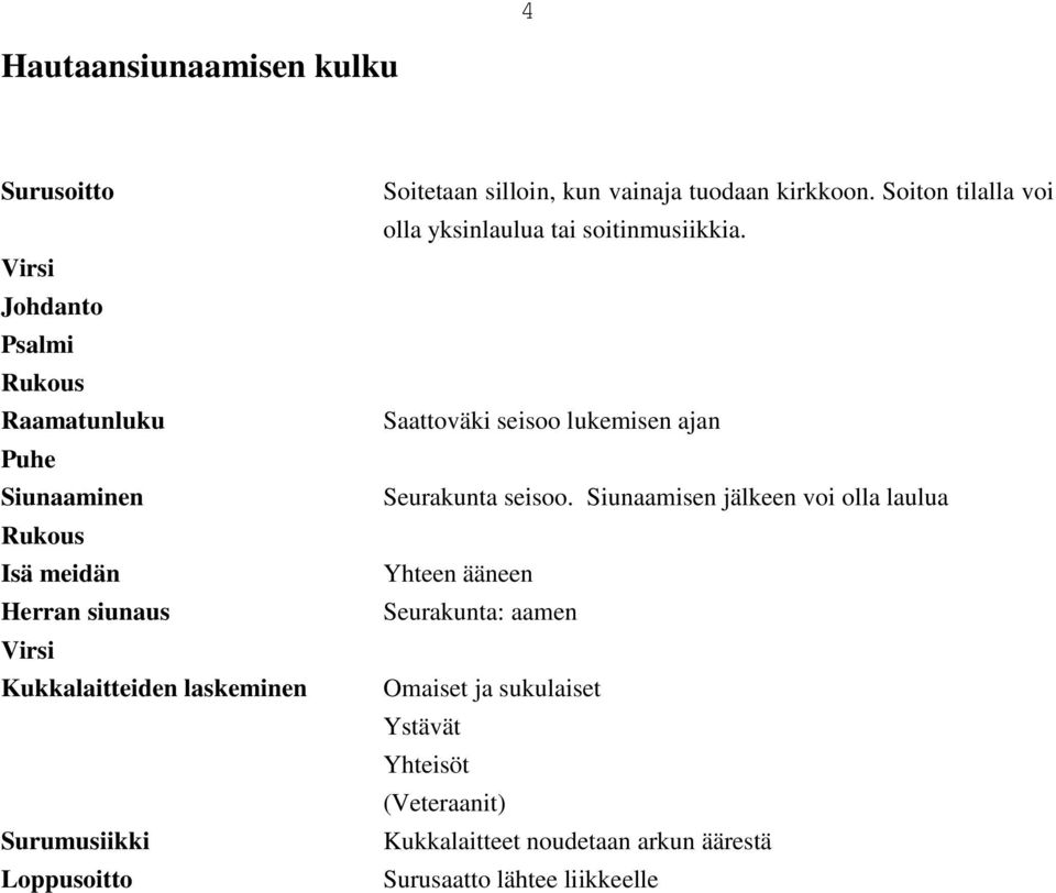 Soiton tilalla voi olla yksinlaulua tai soitinmusiikkia. Saattoväki seisoo lukemisen ajan Seurakunta seisoo.