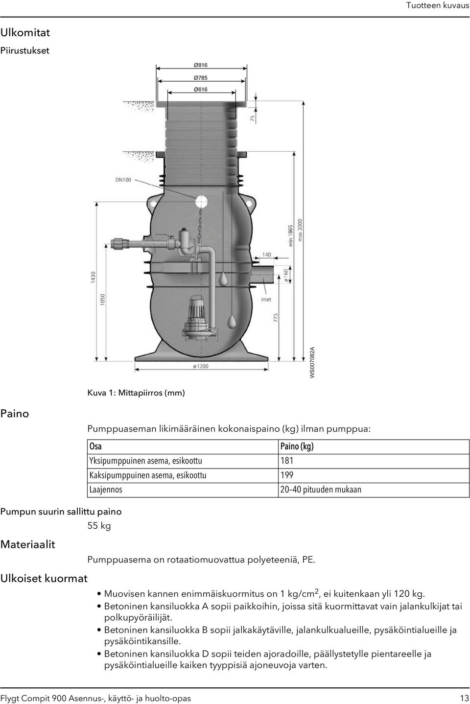 Ulkoiset kuormat Muovisen kannen enimmäiskuormitus on 1 kg/cm 2, ei kuitenkaan yli 120 kg. Betoninen kansiluokka A sopii paikkoihin, joissa sitä kuormittavat vain jalankulkijat tai polkupyöräilijät.