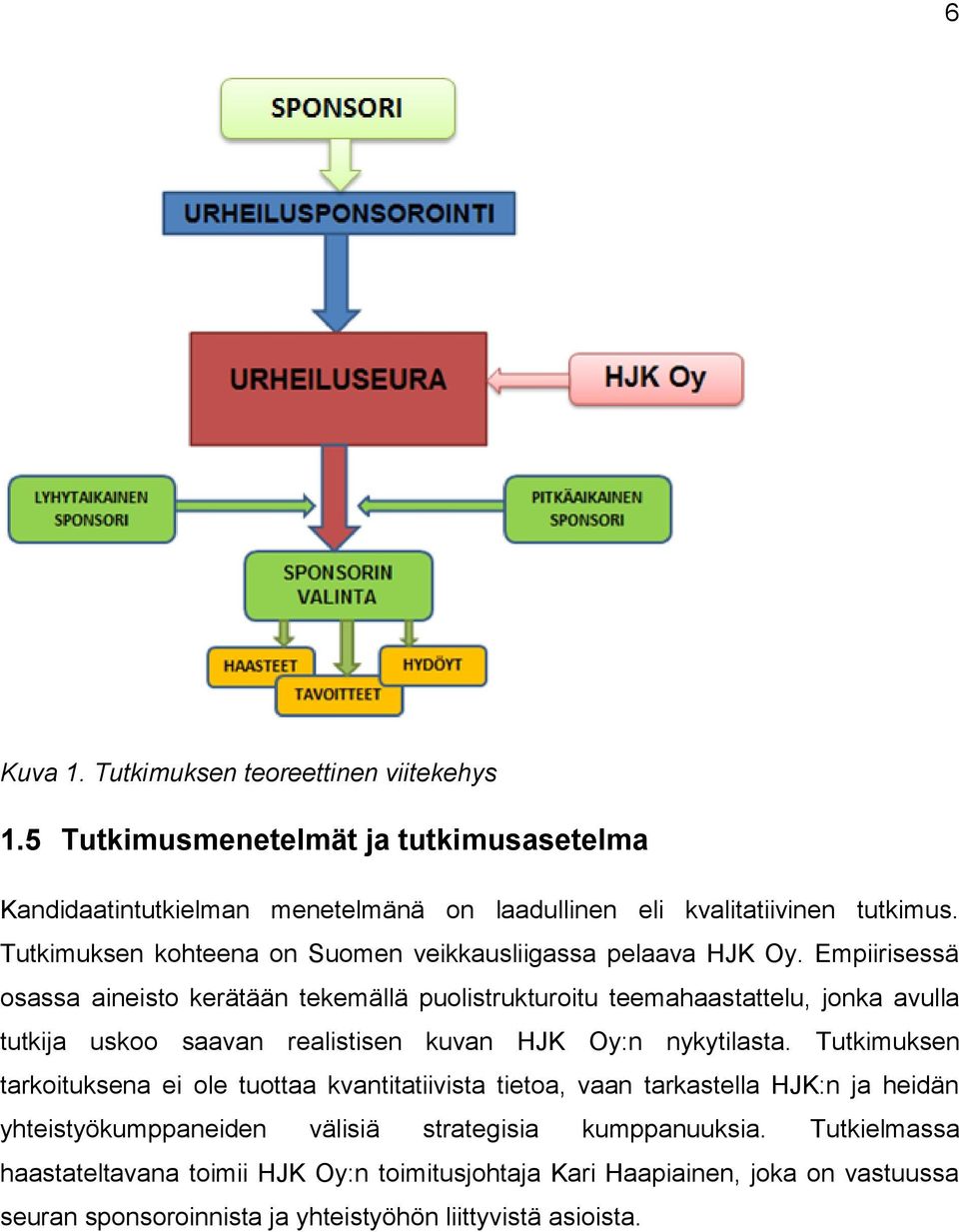 Empiirisessä osassa aineisto kerätään tekemällä puolistrukturoitu teemahaastattelu, jonka avulla tutkija uskoo saavan realistisen kuvan HJK Oy:n nykytilasta.