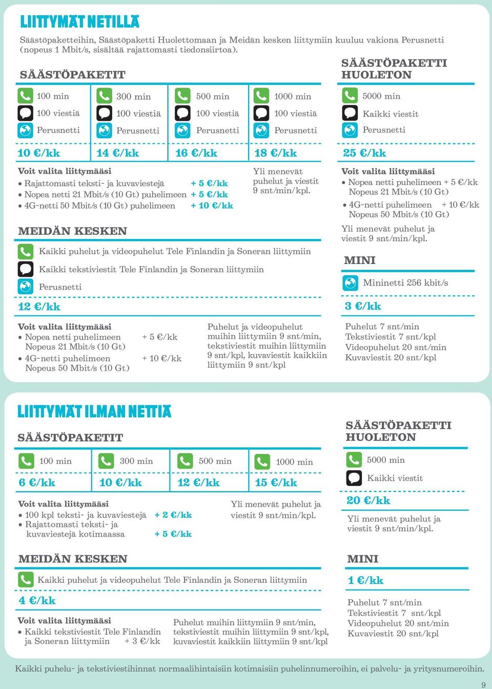 /kk 14 /kk 16 /kk 18 /kk Voit valita liittymääsi Rajattomasti teksti- ja kuvaviestejä + 5 /kk Nopea netti 21 Mbit/s (10 Gt) puhelimeen + 5 /kk 4G-netti 50 Mbit/s (10 Gt) puhelimeen + 10 /kk MEIDÄN