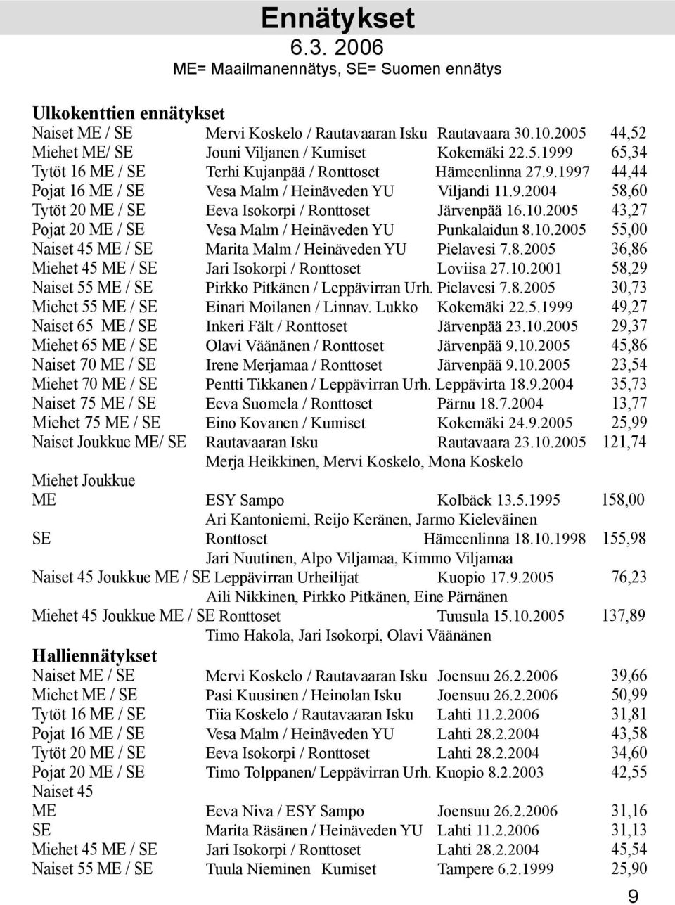 9.2004 58,60 Tytöt 20 ME / SE Eeva Isokorpi / Ronttoset Järvenpää 16.10.2005 43,27 Pojat 20 ME / SE Vesa Malm / Heinäveden YU Punkalaidun 8.10.2005 55,00 Naiset 45 ME / SE Marita Malm / Heinäveden YU Pielavesi 7.