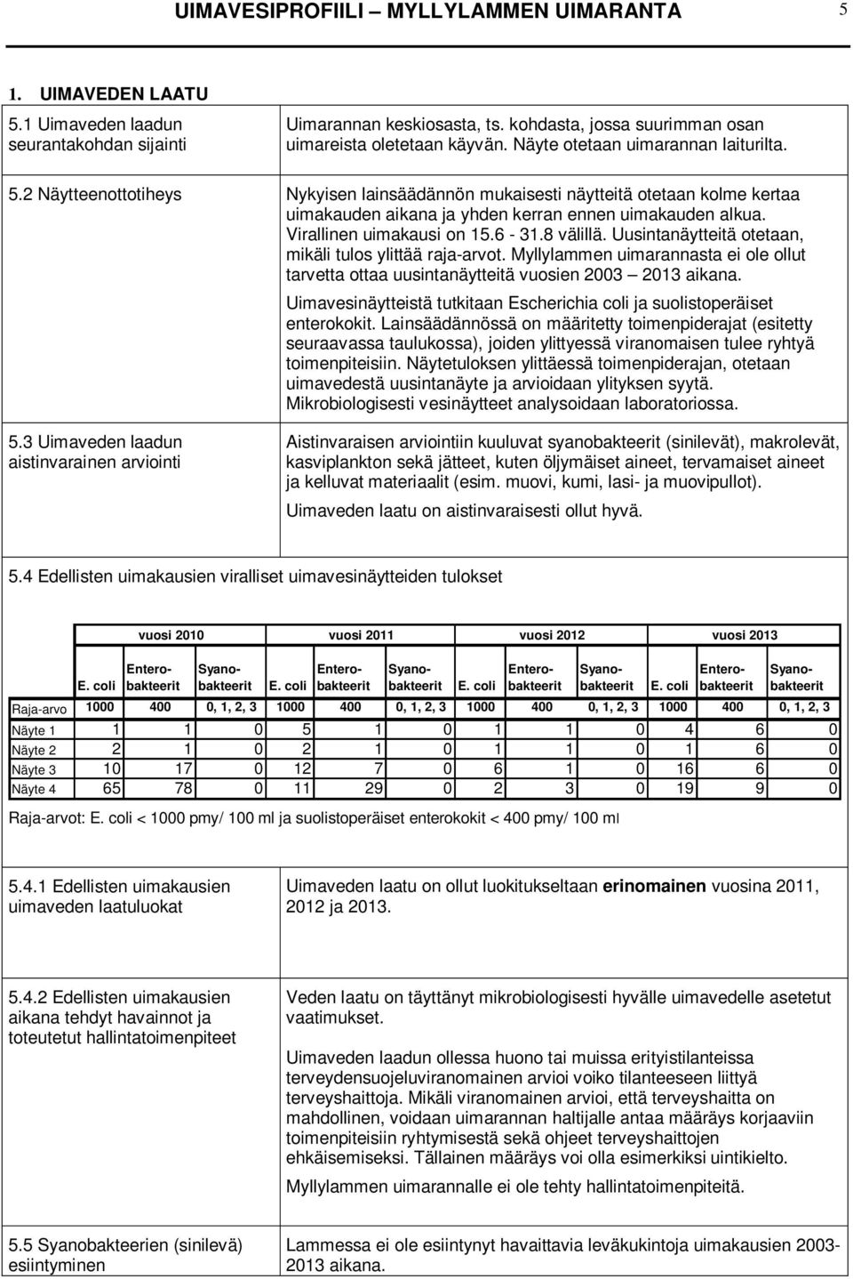 Virallinen uimakausi on 15.6-31.8 välillä. Uusintanäytteitä otetaan, mikäli tulos ylittää raja-arvot. Myllylammen uimarannasta ei ole ollut tarvetta ottaa uusintanäytteitä vuosien 2003 2013 aikana.