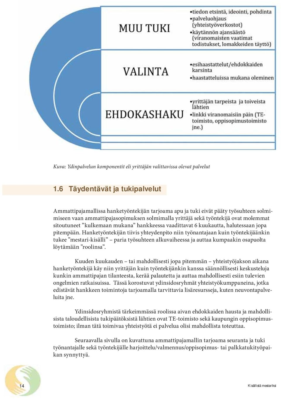 sitoutuneet kulkemaan mukana hankkeessa vaadittavat 6 kuukautta, halutessaan jopa pitempään.