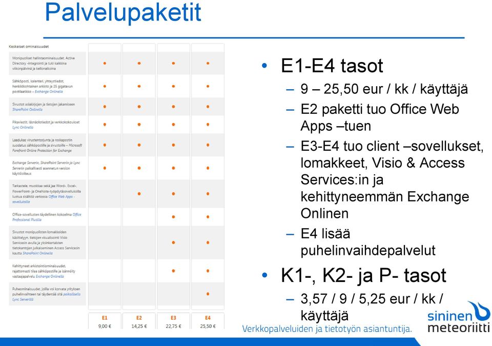 Access Services:in ja kehittyneemmän Exchange Onlinen E4 lisää