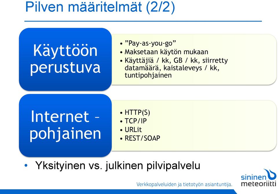 datamäärä, kaistaleveys / kk, tuntipohjainen Internet