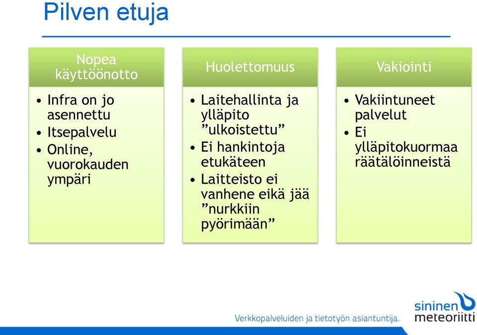 ulkoistettu Ei hankintoja etukäteen Laitteisto ei vanhene eikä jää