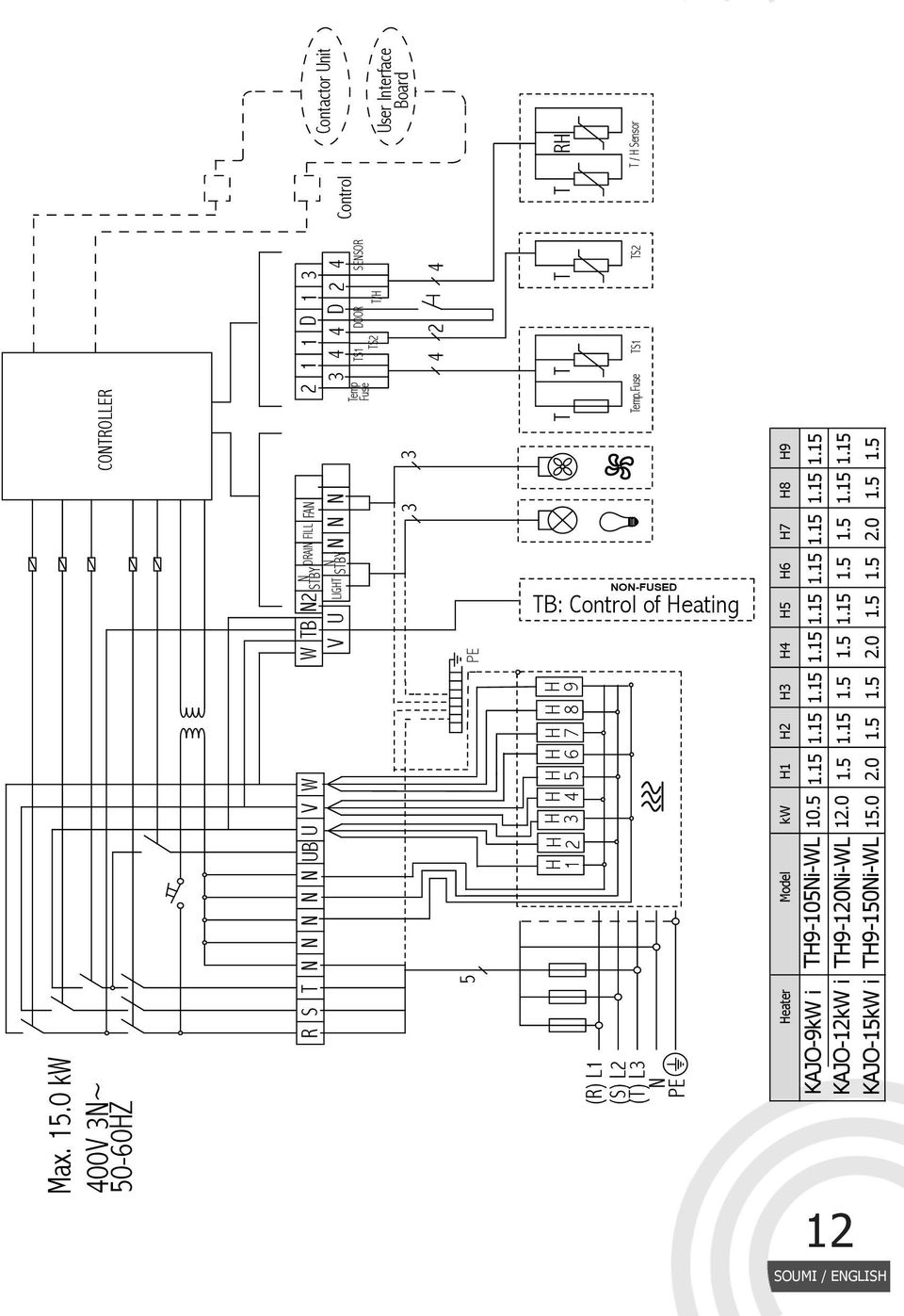 SESOR T/ TS1 User Interface Board TS2 Temp Fuse 3 3 4 4 2 PE 5 T T R T T TB: Control of eating 8 9 7 6 5 4 3 2 1 Temp.