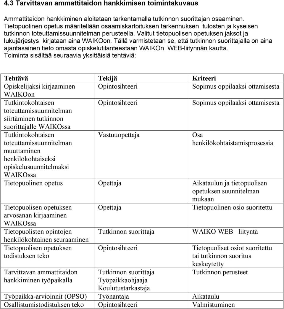 Valitut tietopuolisen opetuksen jaksot ja lukujärjestys kirjataan aina WAIKOon.