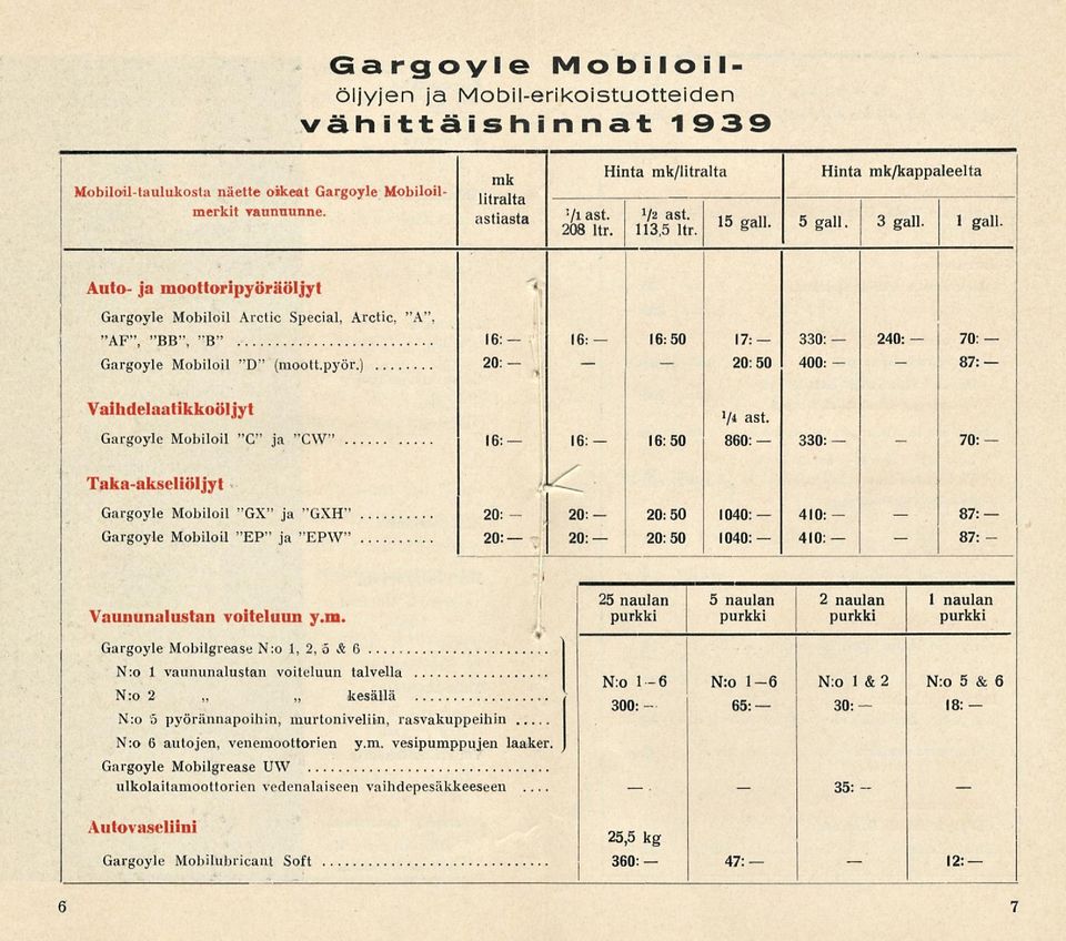 Auto- ja moottoripyöräöljyt Gargoyle Mobiloil Arctic Special, Arctic, "A", "AF", "BB", "B" Gargoyle Mobiloil "D" (moott.pyör.) Vaihdelaatikkoöljyt Gargoyle Mobiloil "C" ja "CW" 16: 16: 16:50 17: 330: 240: 70: 20: - 400: 7* ast.