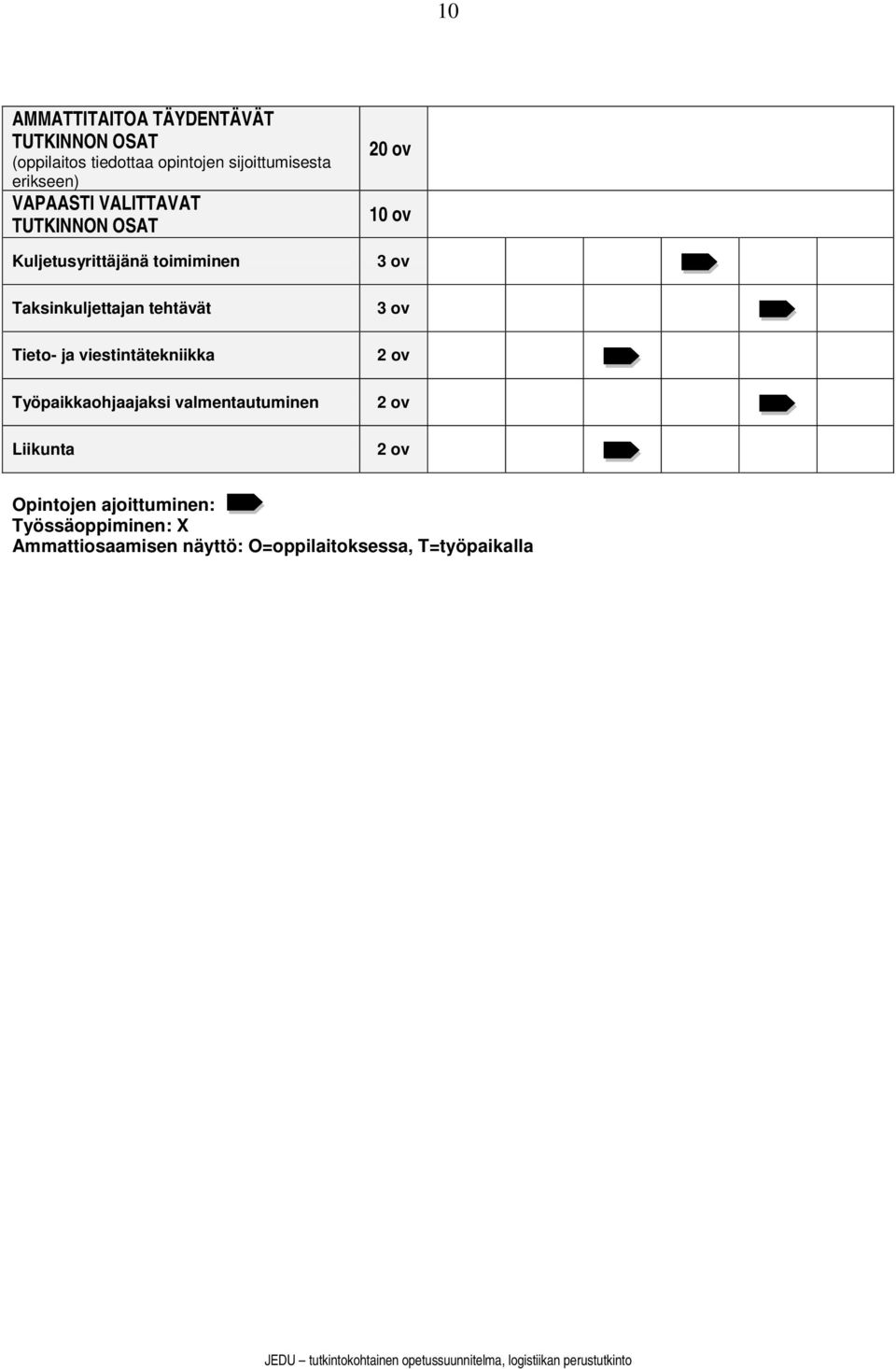 viestintätekniikka Työpaikkaohjaajaksi valmentautuminen Liikunta 20 ov 10 ov 3 ov 3 ov 2 ov 2 ov 2 ov