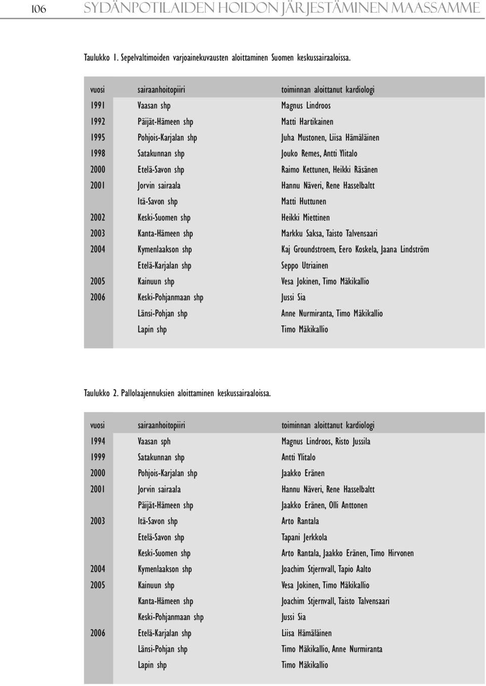 Satakunnan shp Jouko Remes, Antti Ylitalo 2000 Etelä-Savon shp Raimo Kettunen, Heikki Räsänen 2001 Jorvin sairaala Hannu Näveri, Rene Hasselbaltt Itä-Savon shp Matti Huttunen 2002 Keski-Suomen shp