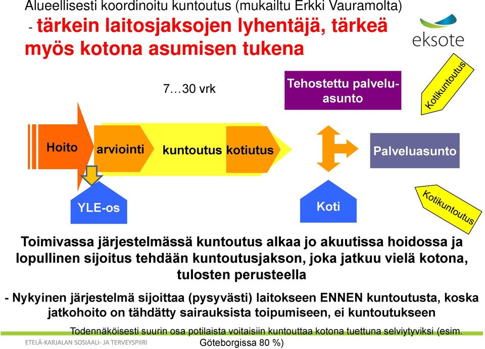 tehdään kuntoutusjakson, joka jatkuu vielä kotona, tulosten perusteella - Nykyinen järjestelmä sijoittaa (pysyvästi) laitokseen ENNEN kuntoutusta, koska