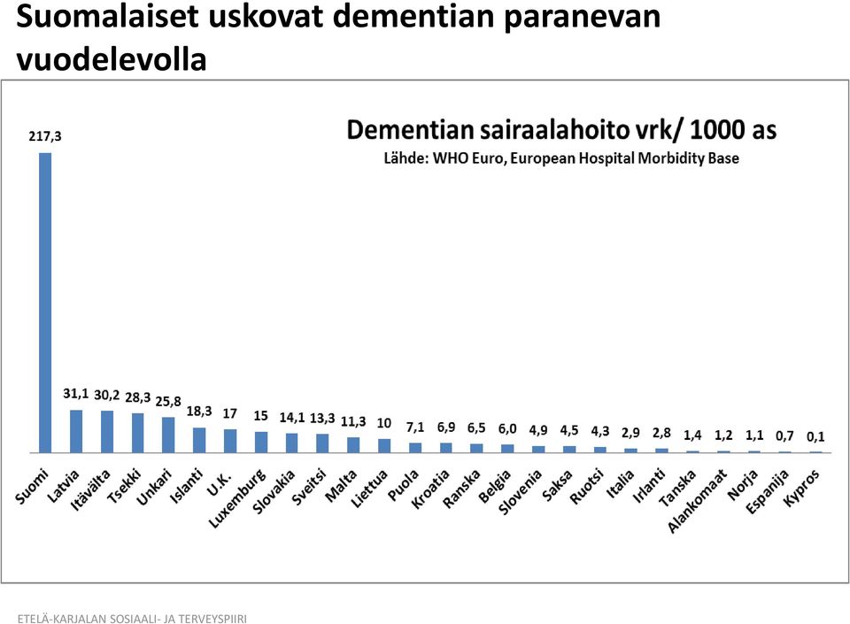 dementian