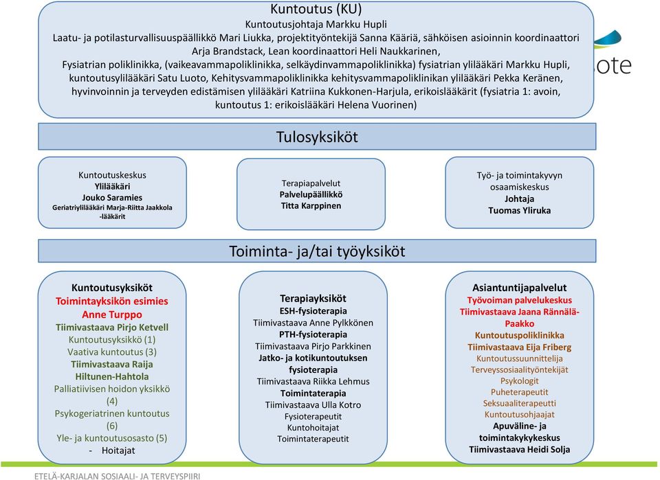 Kehitysvammapoliklinikka kehitysvammapoliklinikan ylilääkäri Pekka Keränen, hyvinvoinnin ja terveyden edistämisen ylilääkäri Katriina Kukkonen-Harjula, erikoislääkärit (fysiatria 1: avoin, kuntoutus