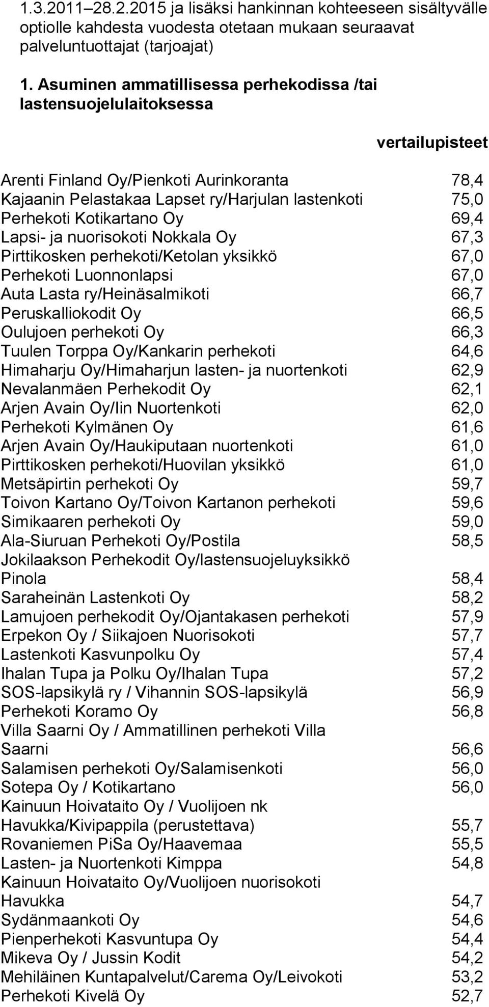 Kotikartano Oy 69,4 Lapsi- ja nuorisokoti Nokkala Oy 67,3 Pirttikosken perhekoti/ketolan yksikkö 67,0 Perhekoti Luonnonlapsi 67,0 Auta Lasta ry/heinäsalmikoti 66,7 Peruskalliokodit Oy 66,5 Oulujoen