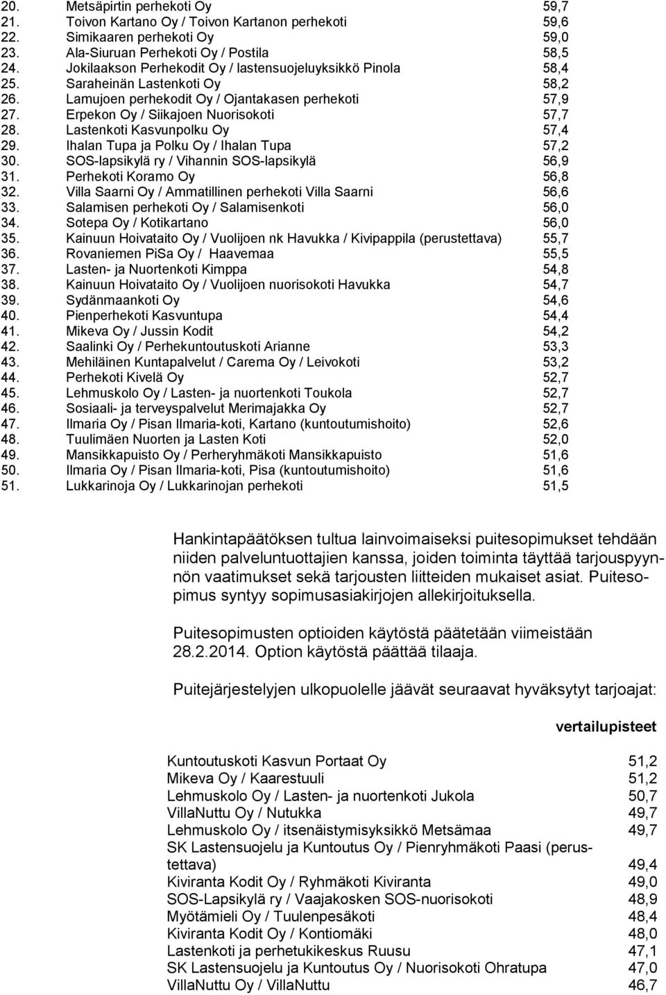 Lastenkoti Kasvunpolku Oy 57,4 29. Ihalan Tupa ja Polku Oy / Ihalan Tupa 57,2 30. SOS-lapsikylä ry / Vihannin SOS-lapsikylä 56,9 31. Perhekoti Koramo Oy 56,8 32.