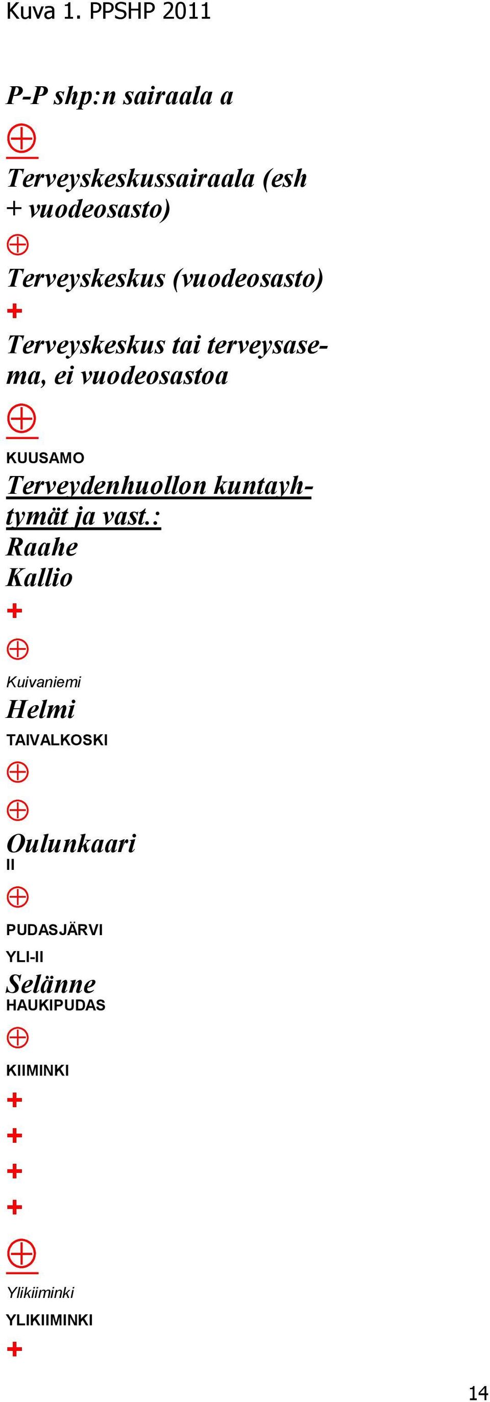 Terveyskeskus (vuodeosasto) + Terveyskeskus tai terveysasema, ei vuodeosastoa KUUSAMO