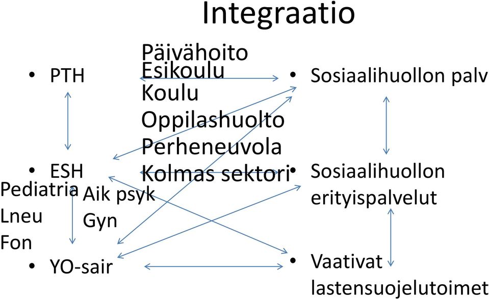 Perheneuvola Kolmas sektori Sosiaalihuollon palv