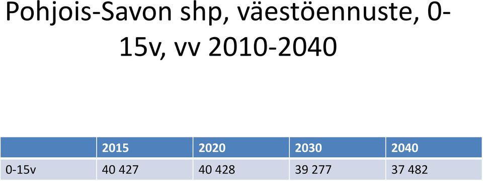 2010-2040 2015 2020 2030