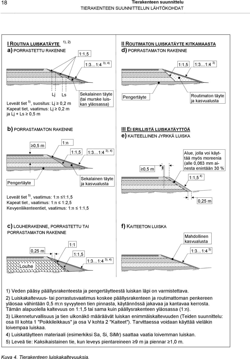 kasvualusta b) PORRASTAMATON RAKENNE Pengertäyte 0,5 m 1:n 1:1,5 1:3 1:4 3), 4) Sekalainen täyte ja kasvualusta III EI ERILLISTÄ LUISKATÄYTTÖÄ e) KAITEELLINEN JYRKKÄ LUISKA 0,5 m Alue, jolla voi