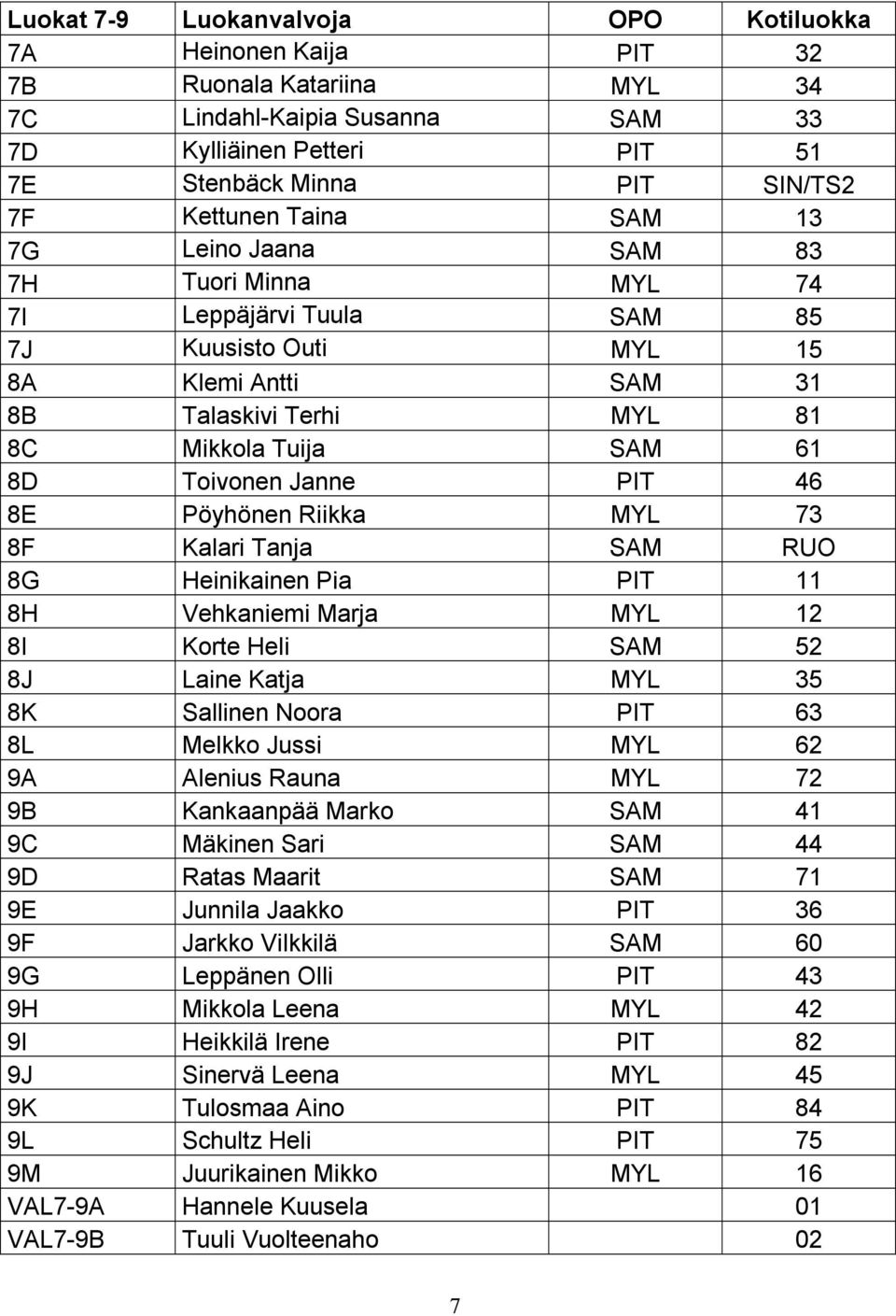 PIT 46 8E Pöyhönen Riikka MYL 73 8F Kalari Tanja SAM RUO 8G Heinikainen Pia PIT 11 8H Vehkaniemi Marja MYL 12 8I Korte Heli SAM 52 8J Laine Katja MYL 35 8K Sallinen Noora PIT 63 8L Melkko Jussi MYL