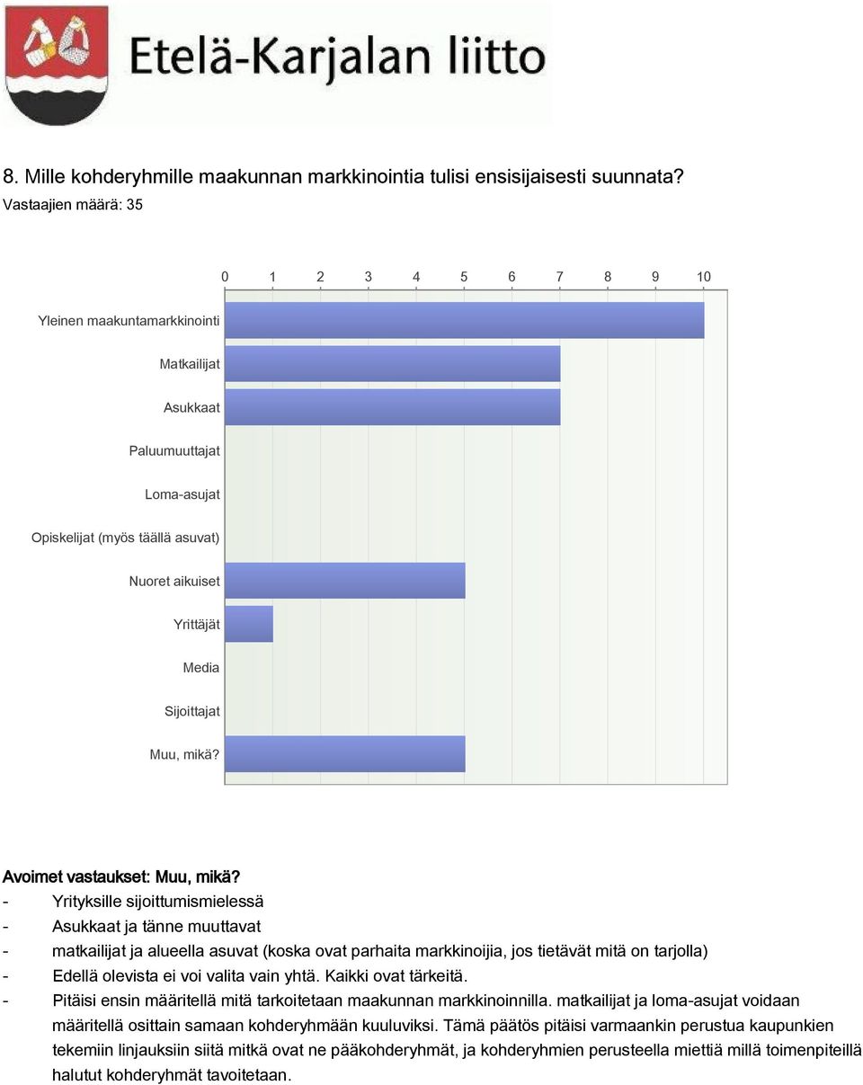 Muu, mikä? Avoimet vastaukset: Muu, mikä?