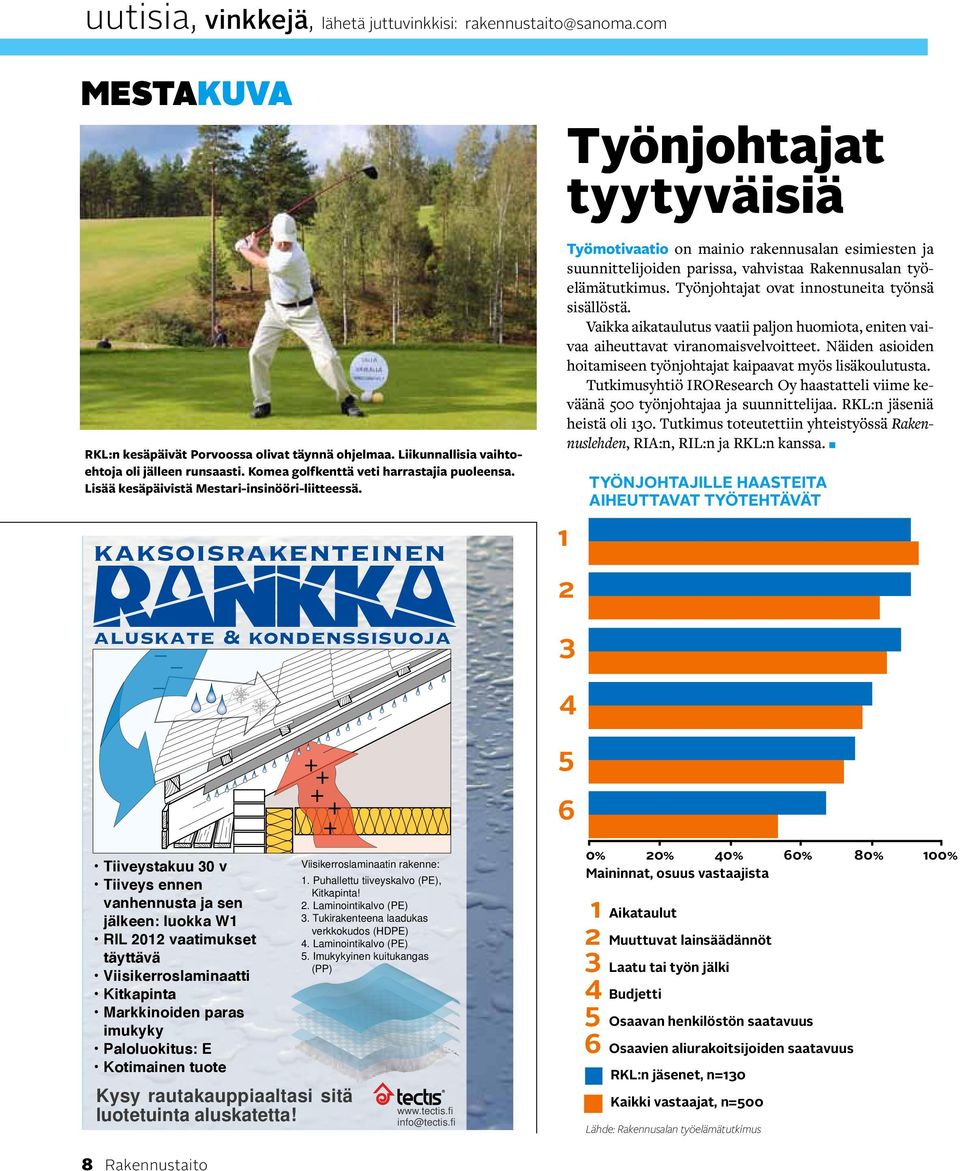 kaksoisrakenteinen aluskate _ & kondenssisuoja 1 Työnjohtajat tyytyväisiä Työmotivaatio on mainio rakennusalan esimiesten ja suunnittelijoiden parissa, vahvistaa Rakennusalan työelämätutkimus.