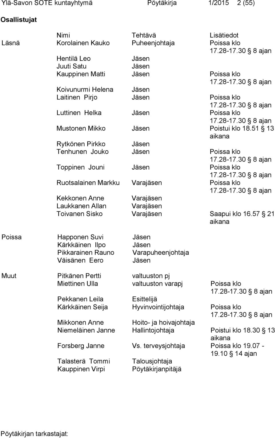 28-17.30 8 ajan Mustonen Mikko Jäsen Poistui klo 18.51 13 aikana Rytkönen Pirkko Jäsen Tenhunen Jouko Jäsen Poissa klo 17.28-17.30 8 ajan Toppinen Jouni Jäsen Poissa klo 17.28-17.30 8 ajan Ruotsalainen Markku Varajäsen Poissa klo 17.