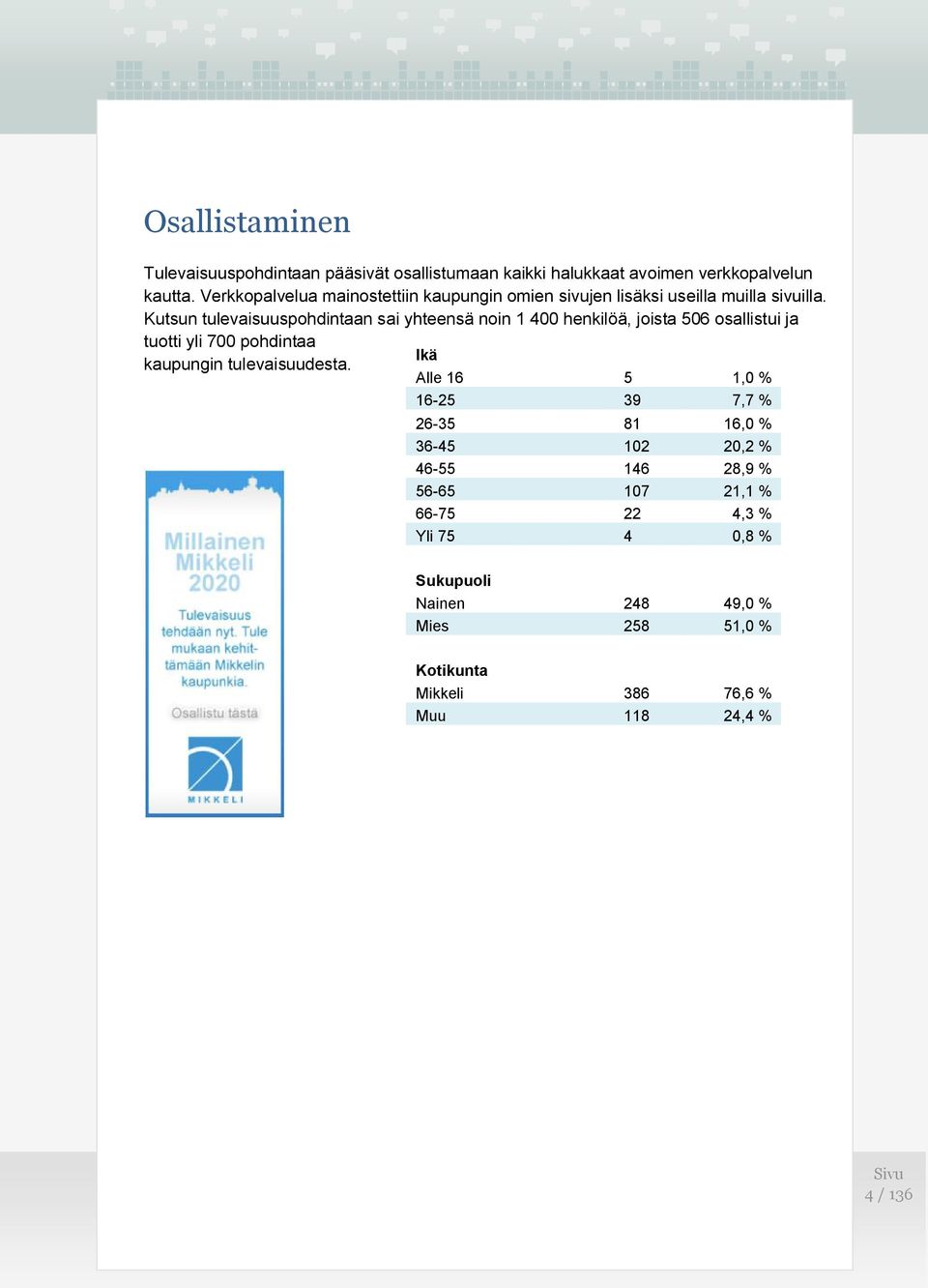 Kutsun tulevaisuuspohdintaan sai yhteensä noin 1 400 henkilöä, joista 506 osallistui ja tuotti yli 700 pohdintaa kaupungin tulevaisuudesta.