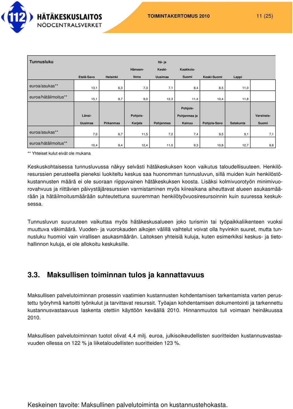 7,1 euroa/hätäilmoitus** 10,4 9,4 12,4 11,0 9,3 10,8 12,7 9,8 ** Yhteiset kulut eivät ole mukana Keskuskohtaisessa tunnusluvussa näkyy selvästi hätäkeskuksen koon vaikutus taloudellisuuteen.