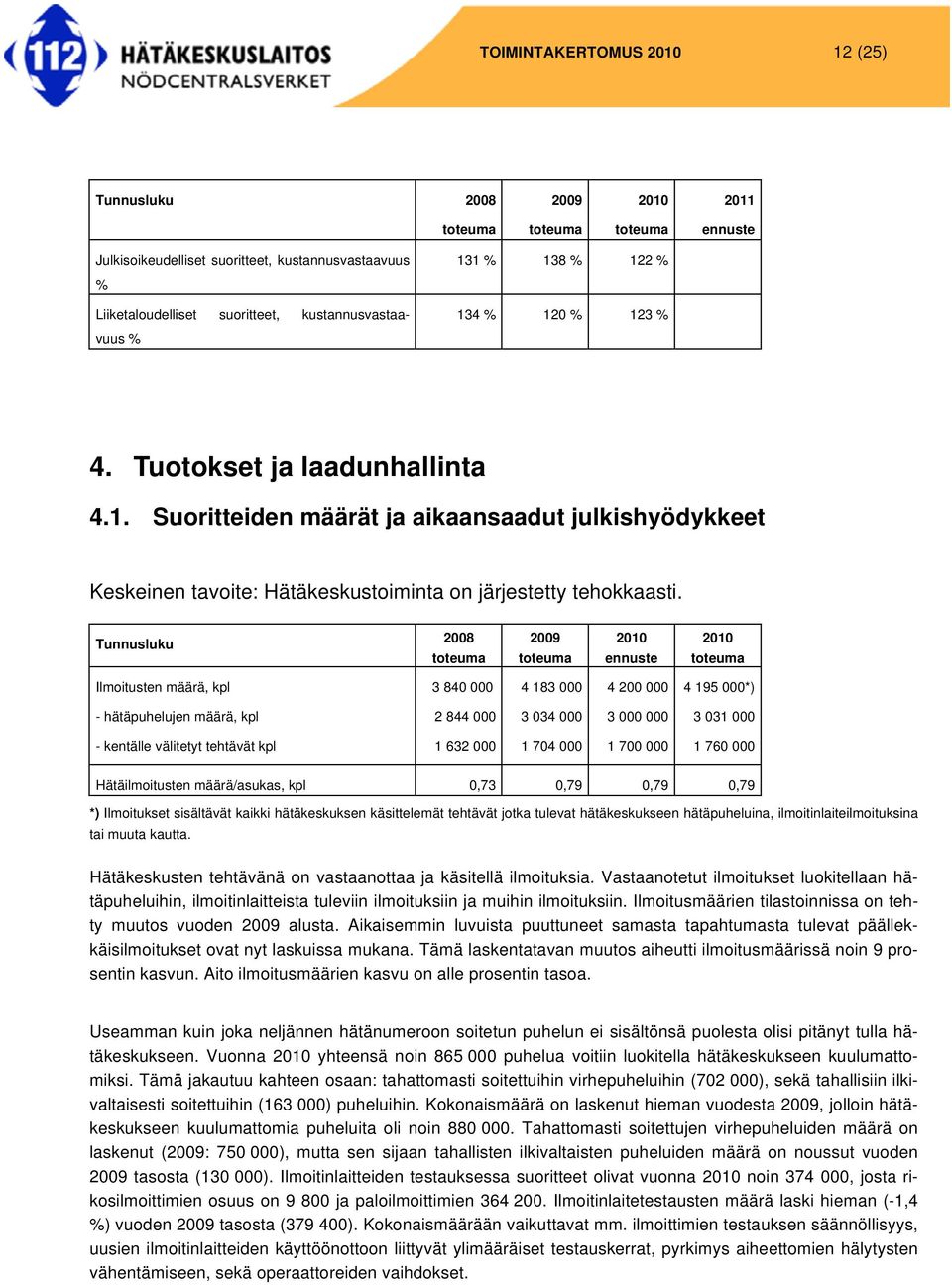 Tunnusluku 2008 2009 2010 ennuste 2010 Ilmoitusten määrä, kpl 3 840 000 4 183 000 4 200 000 4 195 000*) - hätäpuhelujen määrä, kpl 2 844 000 3 034 000 3 000 000 3 031 000 - kentälle välitetyt