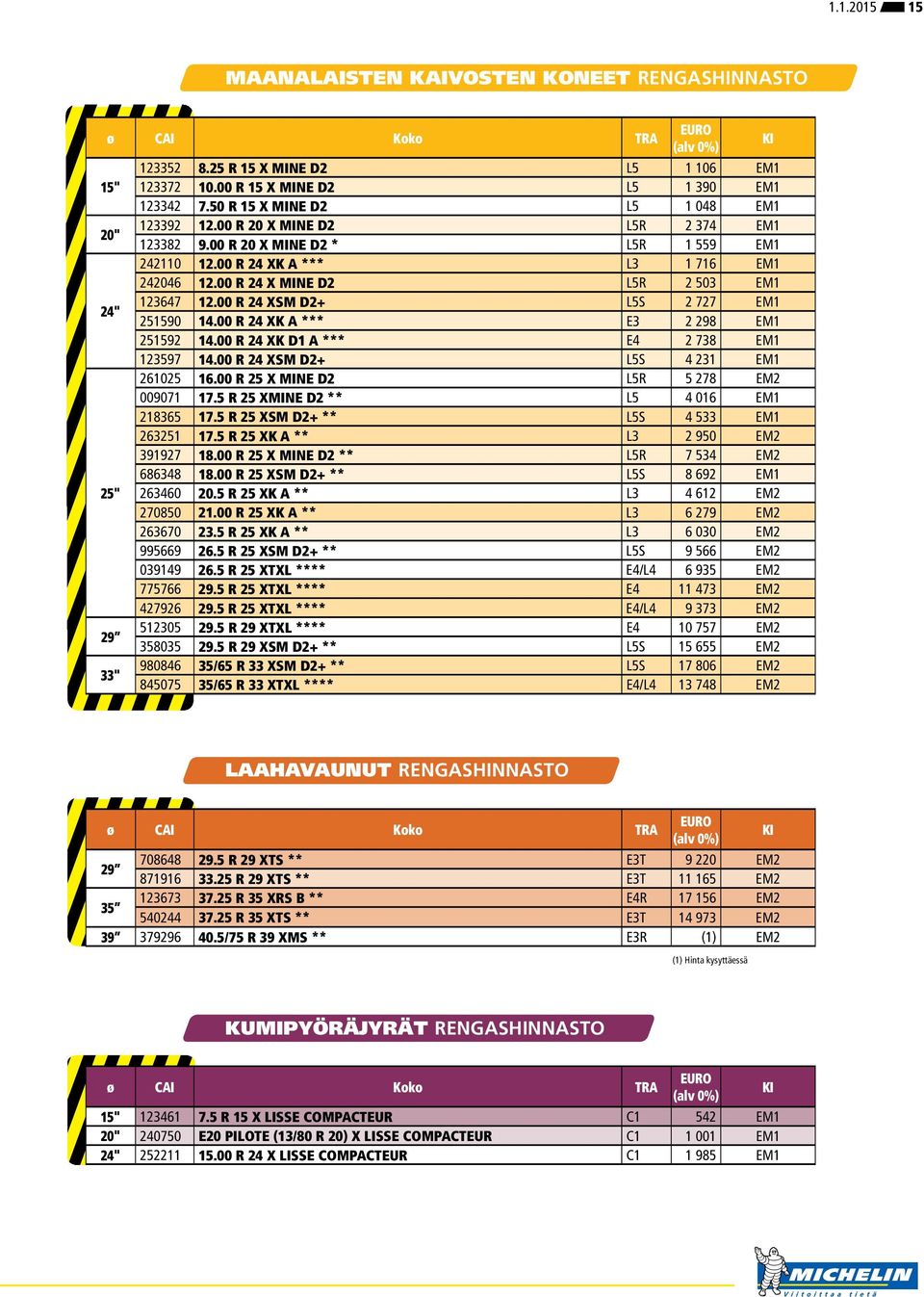 00 R 24 X MINE D2 L5R 2 503 EM1 123647 12.00 R 24 XSM D2+ L5S 2 727 EM1 251590 14.00 R 24 XK A *** E3 2 298 EM1 251592 14.00 R 24 XK D1 A *** E4 2 738 EM1 123597 14.