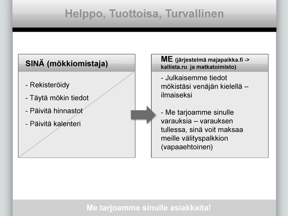 ru ja matkatoimisto) - Julkaisemme tiedot mökistäsi venäjän kielellä ilmaiseksi - Me