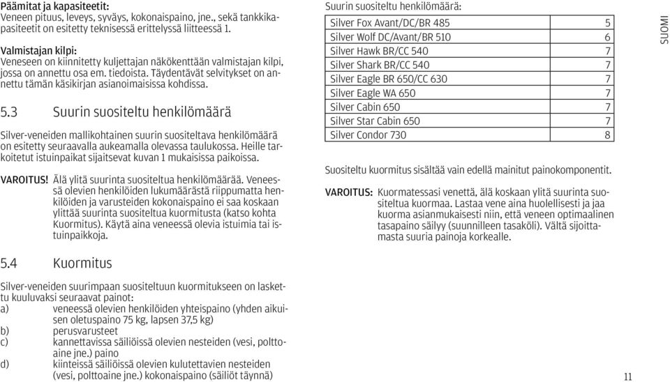 5.3 Suurin suositeltu henkilömäärä Silver-veneiden mallikohtainen suurin suositeltava henkilömäärä on esitetty seuraavalla aukeamalla olevassa taulukossa.