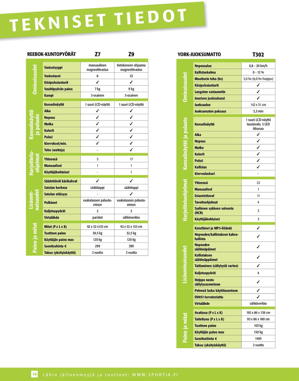 Käsipulssianturit Langaton vastaanotin Joustava juoksukansi Juoksualue 3,0 hv (6,0 hv huippu) 142 x 51 cm Konsolinäyttö ja palaute Harjoitteluohjelmat Aika Nopeus Matka Kalorit Pulssi Kierrokset/min.